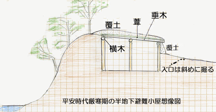 平安時代の半地下構造の避難小屋想像図